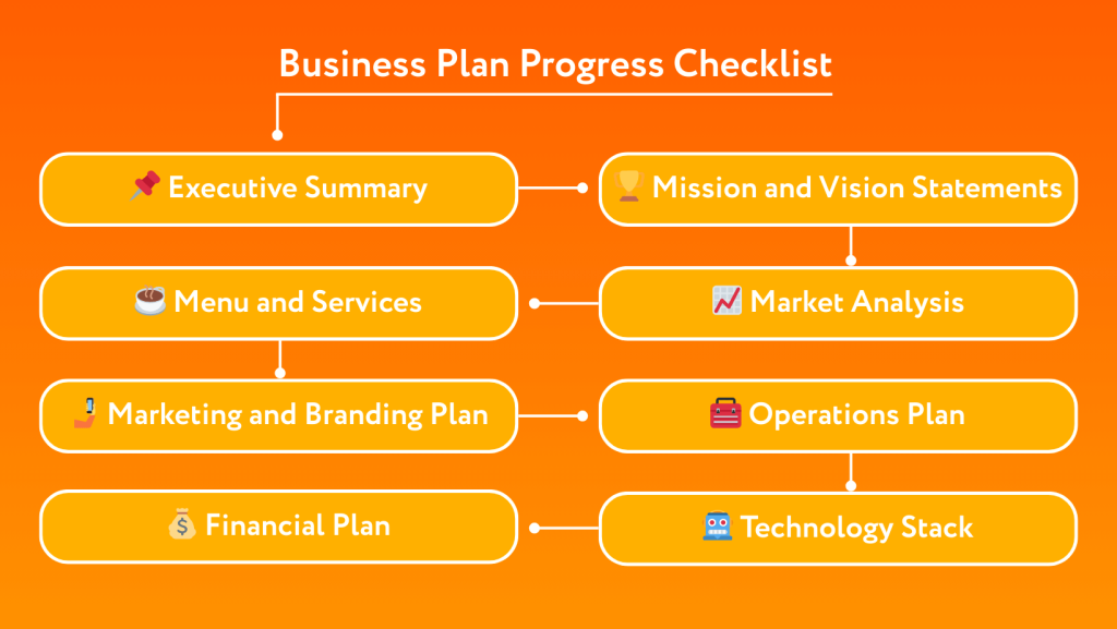 Craver coffee shop business plan